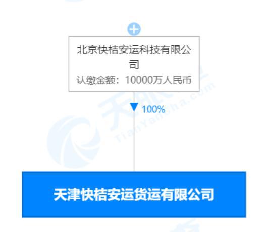 滴滴貨運(yùn)擴(kuò)展業(yè)務(wù)版圖 新增外賣遞送與互聯(lián)網(wǎng)食品銷售服務(wù)