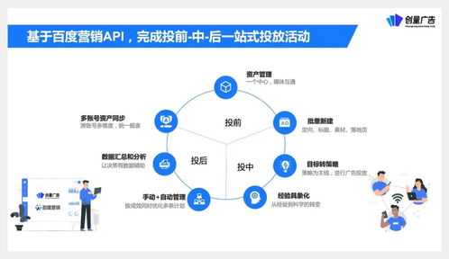 創(chuàng)量受邀參與營銷伙伴計劃API產(chǎn)品升級發(fā)布，助力廣告主實現(xiàn)降本增效與增量突破