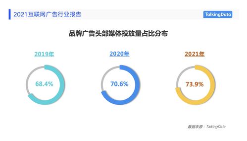 2021互聯(lián)網(wǎng)廣告行業(yè)報告發(fā)布 盤點廣告營銷新趨勢與互聯(lián)網(wǎng)銷售變革