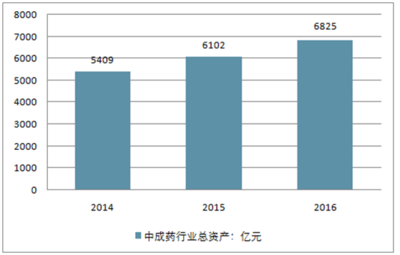 2018-2024年中國中藥大健康及醫療器械融資租賃行業研究及發展趨勢分析